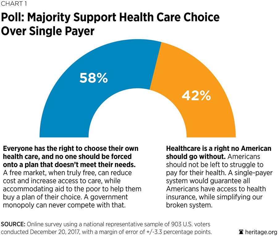 Health Care Chart 1