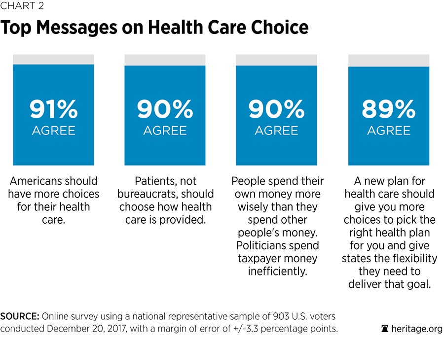 Health Care Chart 2