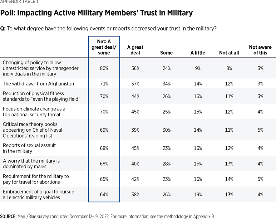 NIPMSR Appendix Table 2