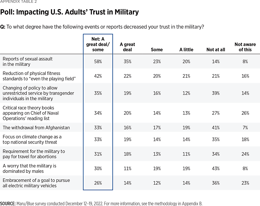 NIPMSR Appendix Table 2