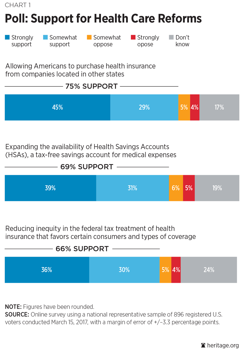 Poll: Support for Health Care Reforms (1 of 2)