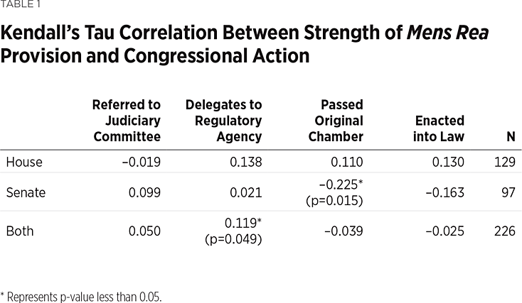 Without Intent Table 01