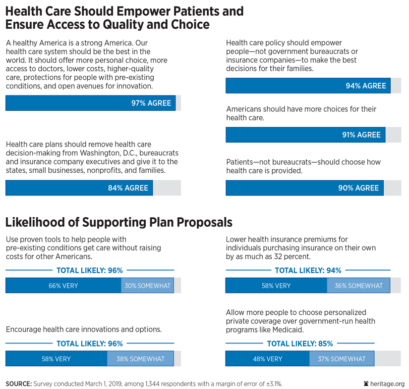 Health Care Poll