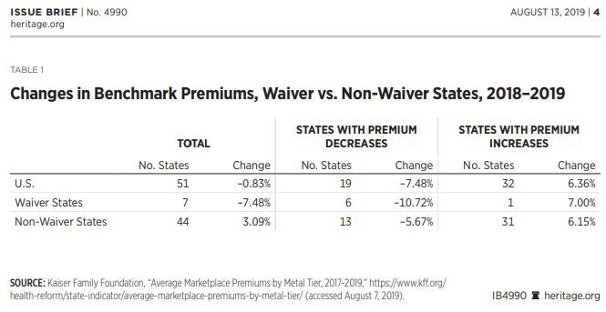 waiverspremiumchanges