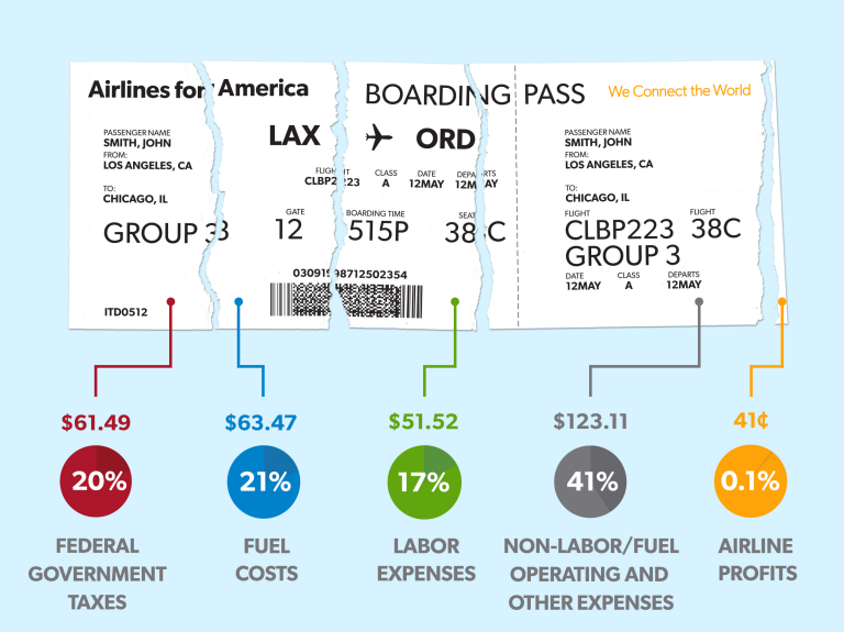 boarding pass graphic