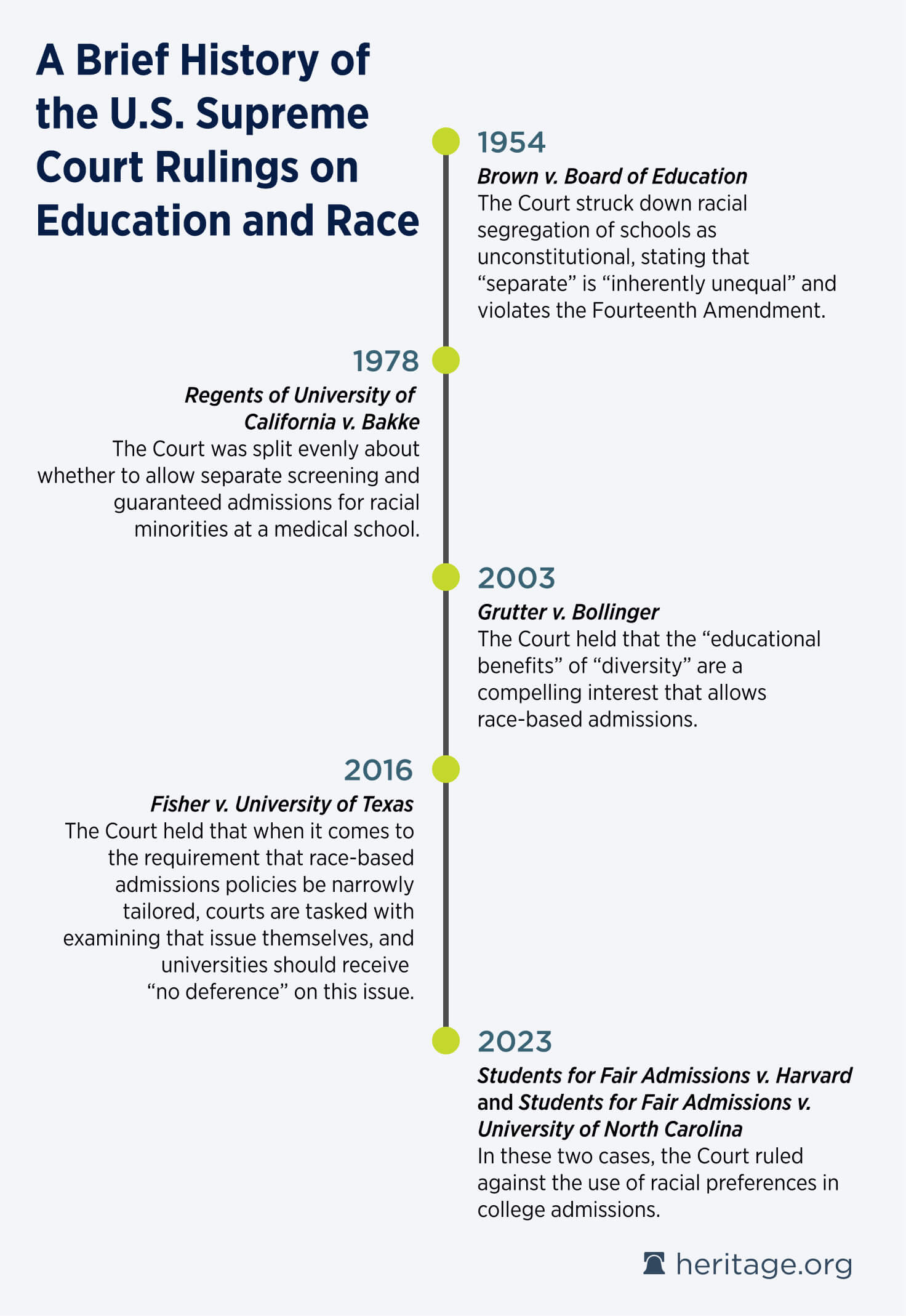 timeline of SCOTUS rulings on education and race desktop