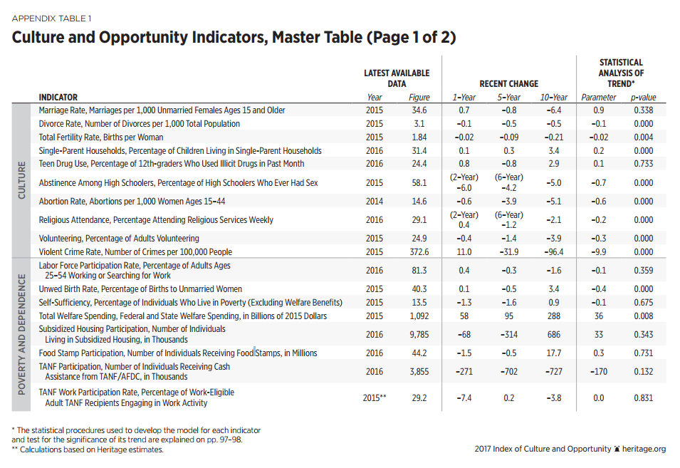 Master Table