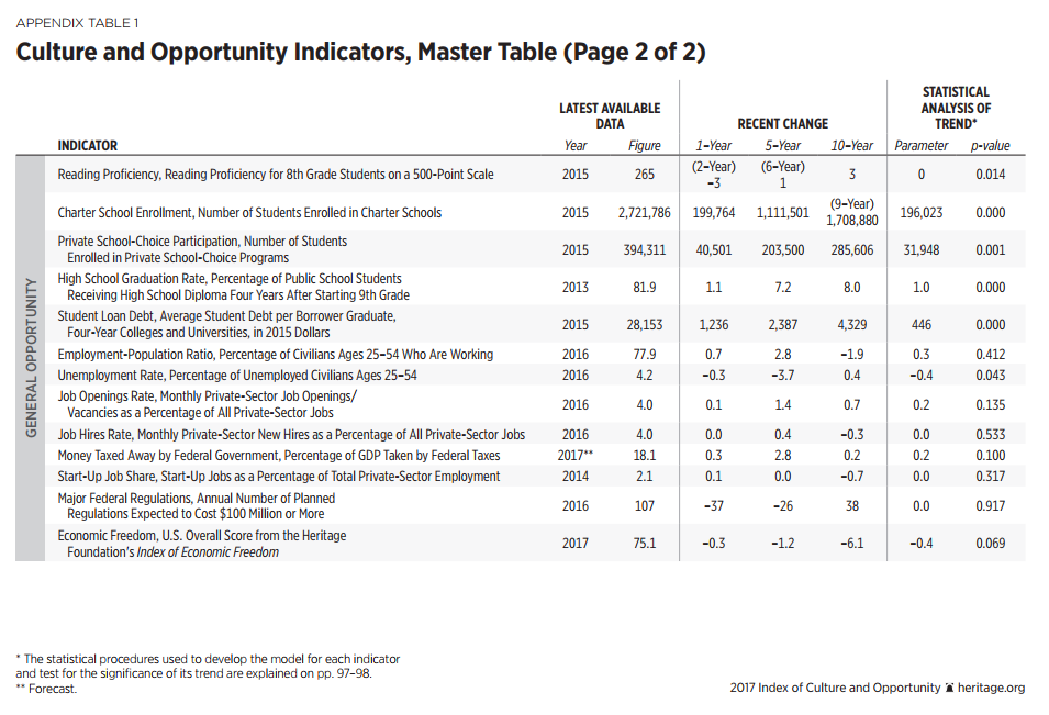 Master Table2