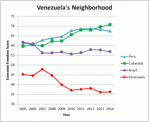 Venezuela Blog