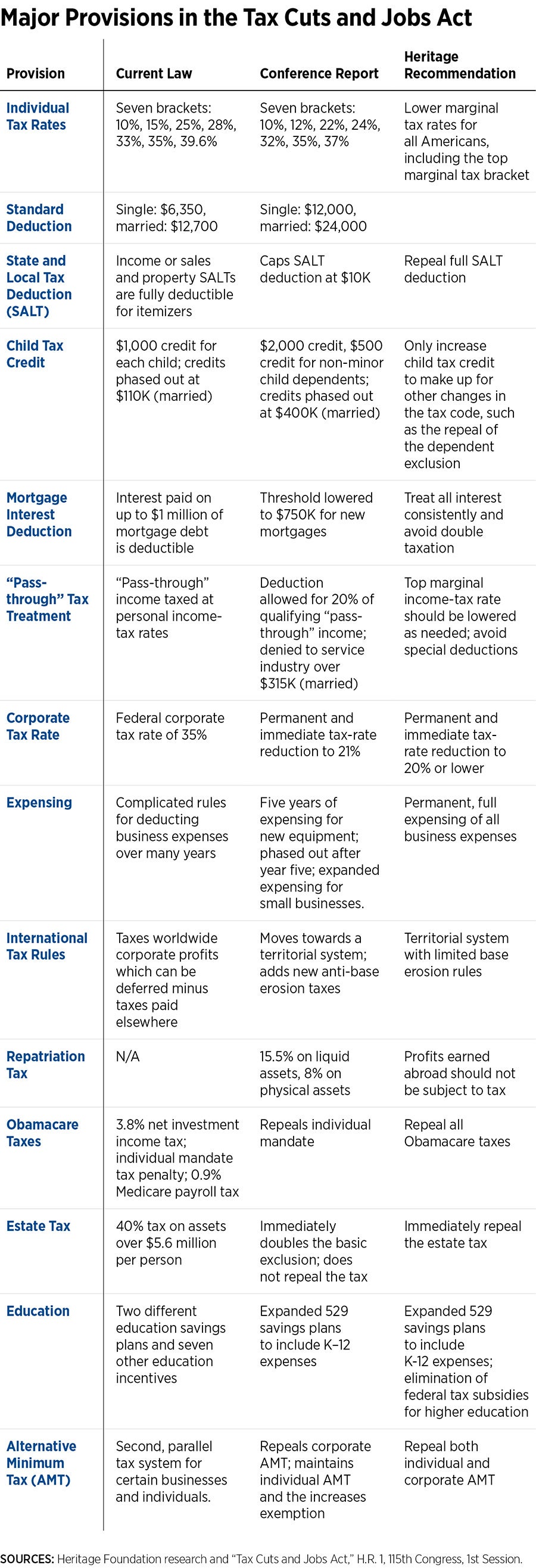 Tax Reform Bill Charts