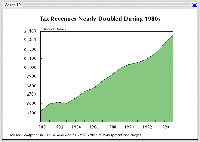 Reagan Tax Rates Chart