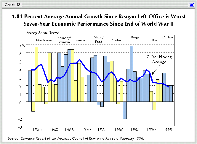 Reagan Tax Rates Chart