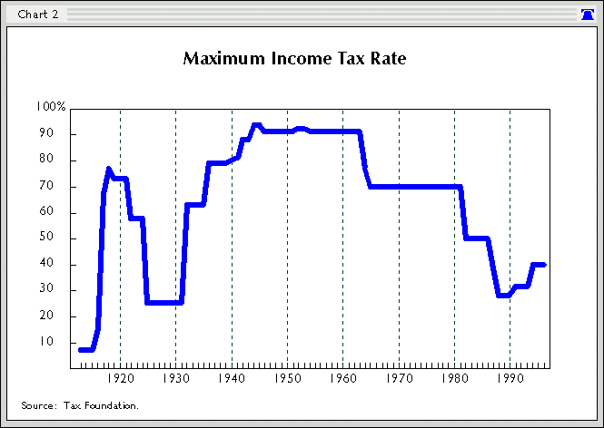 Tax Breakdown Chart