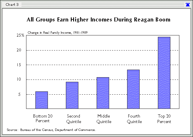 Tax Rates By President Chart