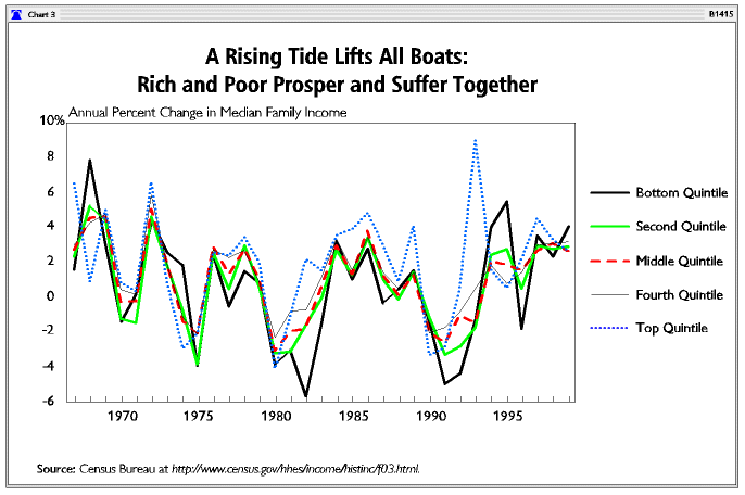 Rising Tide