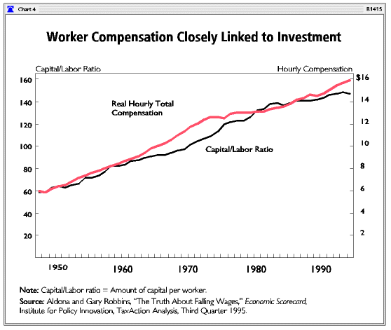 Worker Compensation