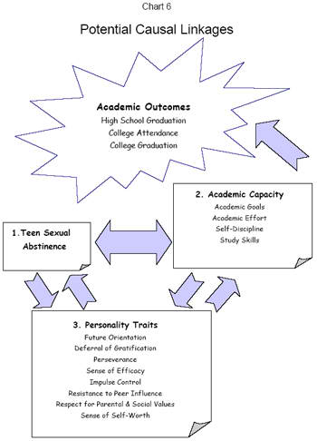 Potential Causal Linkages