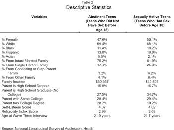 Descriptive Statistics