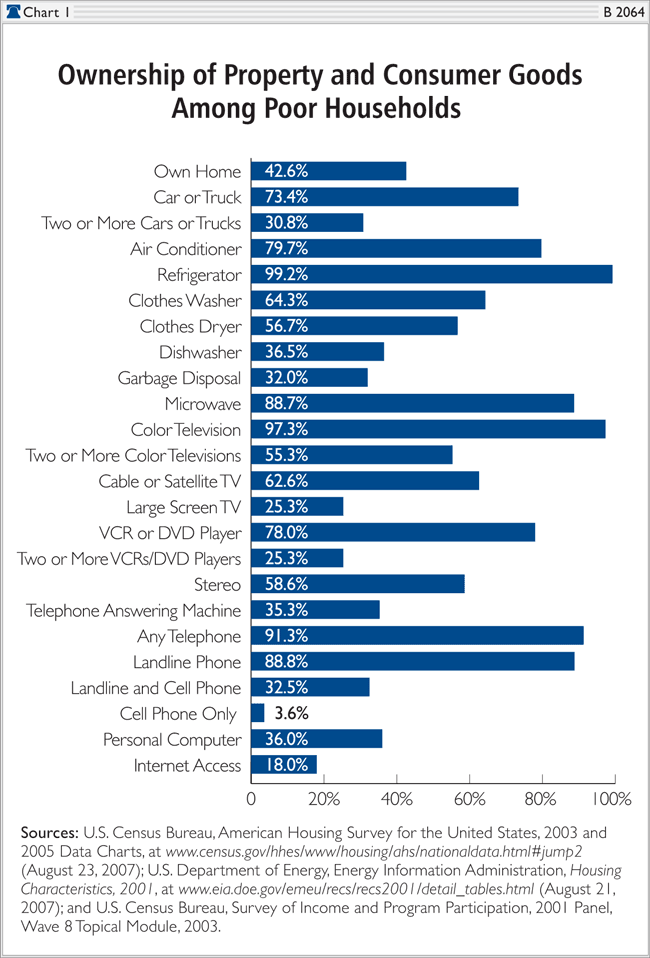 Ownership of property and consumer goods