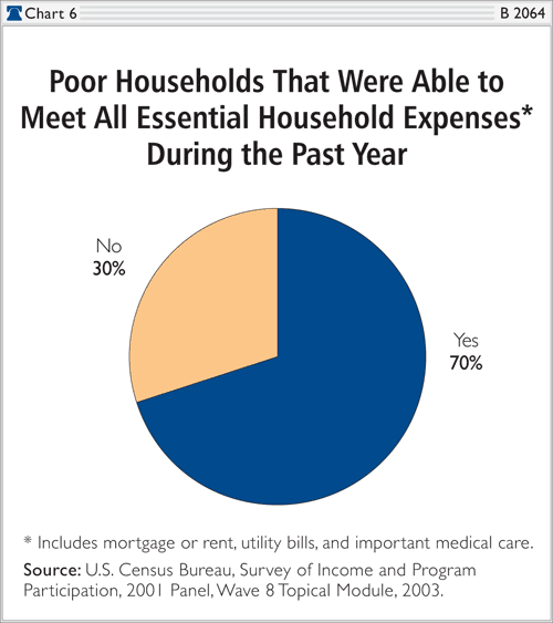 Meet all essential household expenses