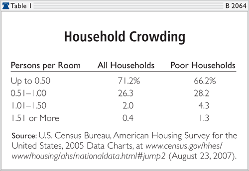 Household crowding
