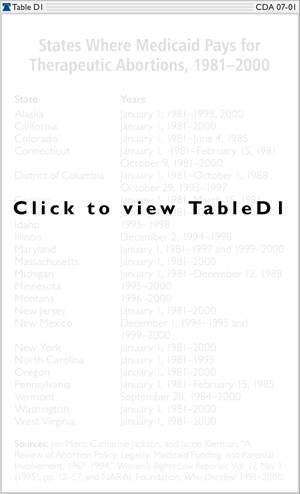 States Where Medicaid Pays for Therapeutic Abortions, 1981-2000