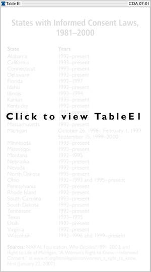 States with Informed Consent Laws, 1981-2000