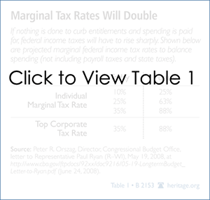Marginal Tax Rates Will Double