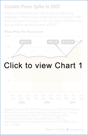 Gas Prices Spike in 2007