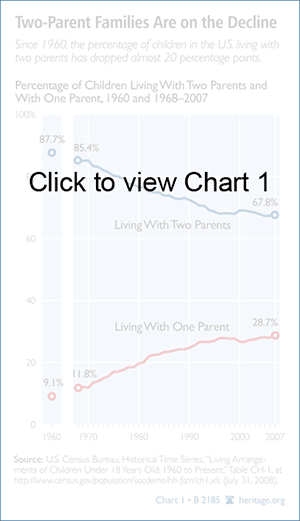 Two-Parent Families Are on the Decline