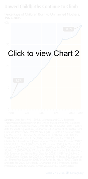 Unwed Childbirths Continue to Climb