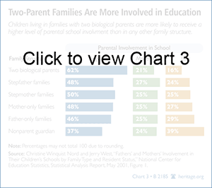 Two-Parent Families Are More Involved in Education
