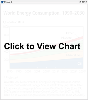 World Energy Consumption, 1990-2030
