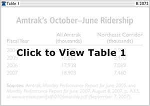 Amtrak's October-June Ridership