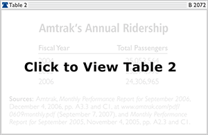 Amtrak's Annual Ridership