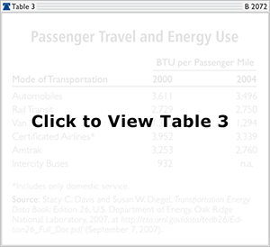 Passenger Travel and Energy Use