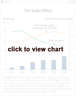 The Uribe Effect