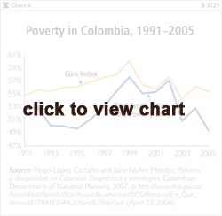 Proverty in Colombia, 1991-2005