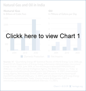 Natural Gas and Oil in <TaxonomyNode id='{88D2E2C2-02D7-4024-873B-FA044D9BA389}'>India</TaxonomyNode>