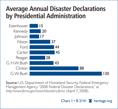 federal government response to hurricane katrina