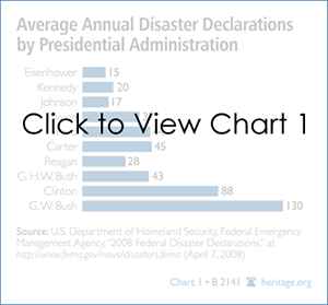 Average Annual Disaster Declarations by Presidential Adminstration