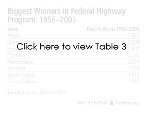 Biggest Losers in Federal Highway Program, 1956-2006