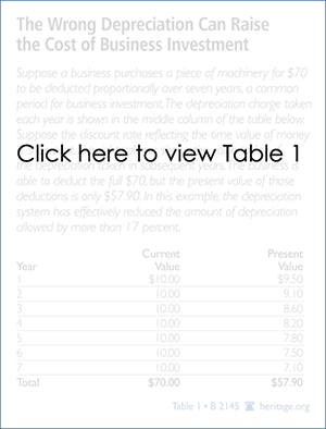 The Wrong Depreciation Can Raise the Cost of Business Investment