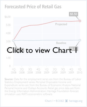 Chart1