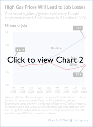 Chart2