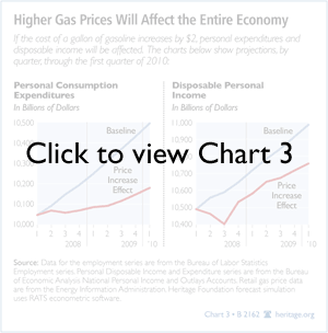 Chart3