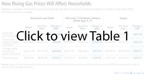 Table1