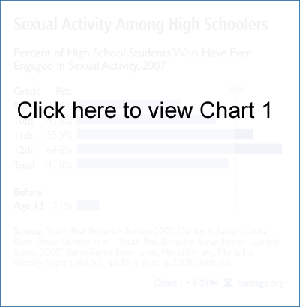 Chart 1