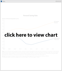 Personal Saving Rate