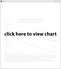 Corporate Profits